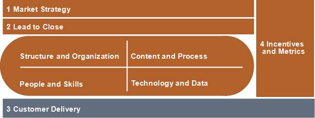 RAframework