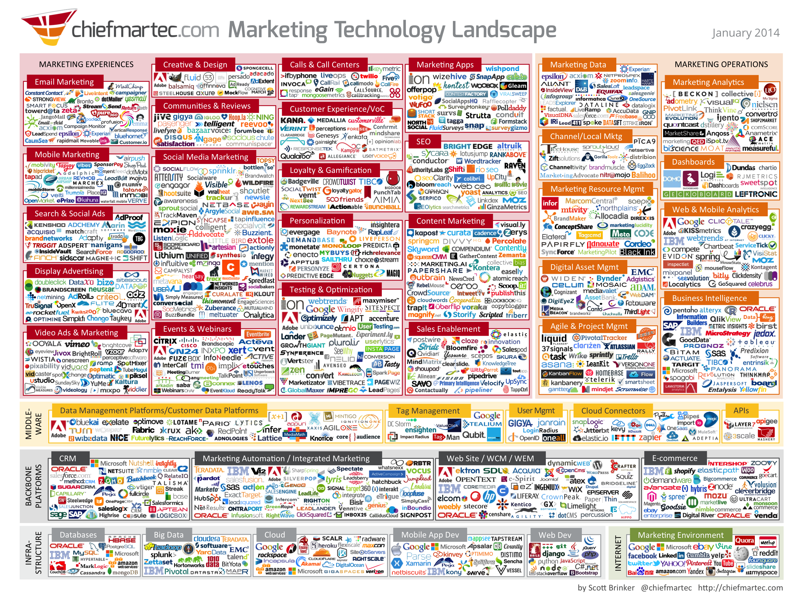 marketing_technology_landscape