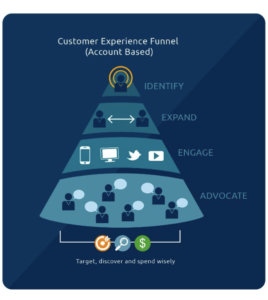 flip_funnel #flipmyfunnel