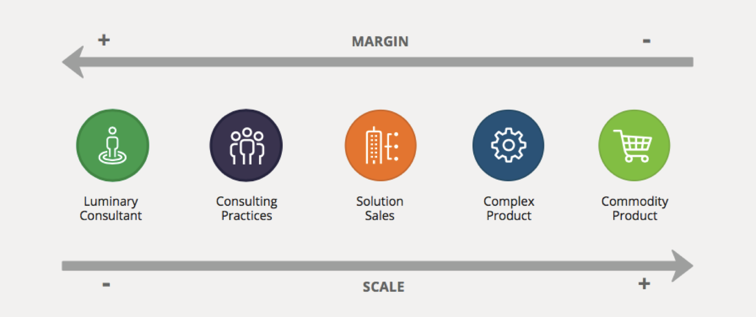 Continuum Business Architecture Continuum