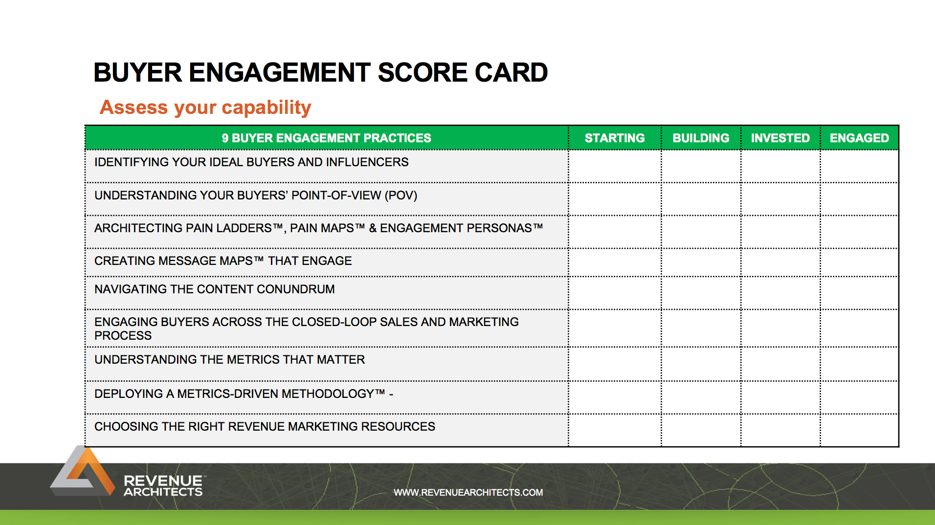 Buyer Engagement Scorecard Buyer Engagement Scorecard