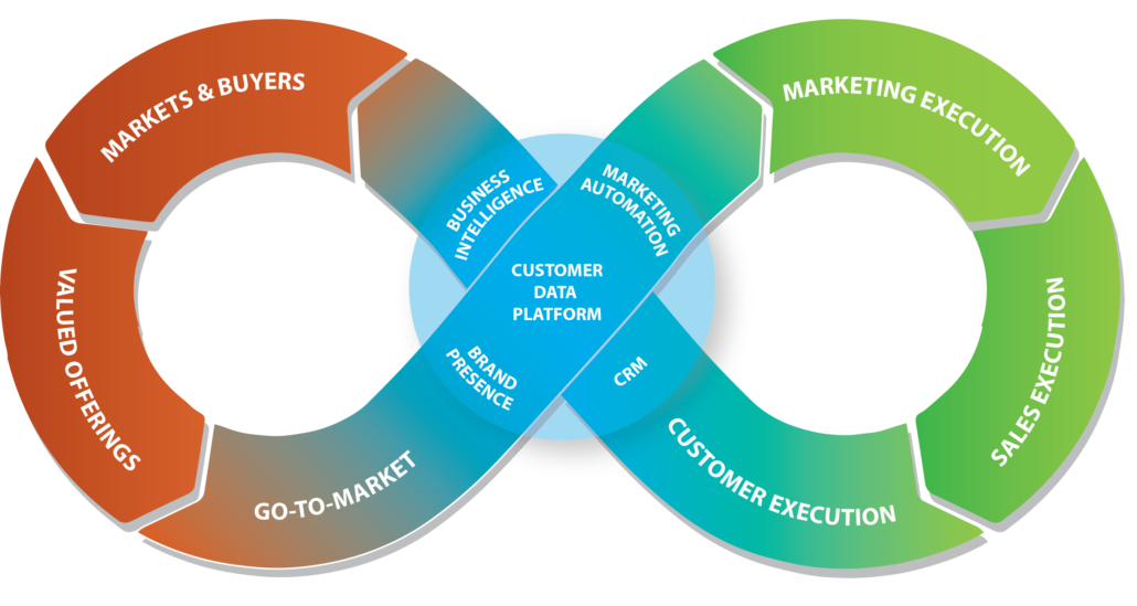 CLRA 2019 Revenue Architecture Process