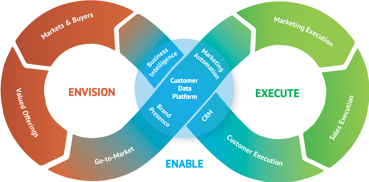 CLRA_02_19 Closed-loop Revenue Architecture