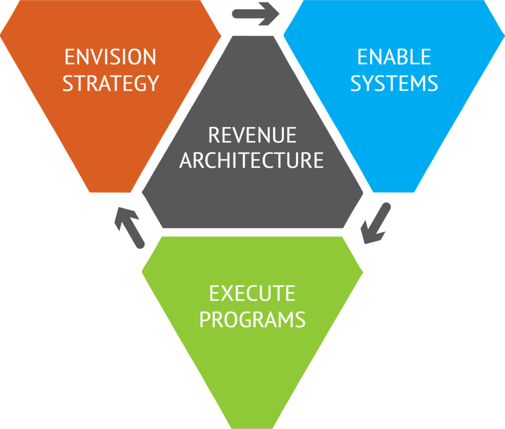 RA-Services-Triangle