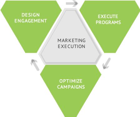 Mktg_execution