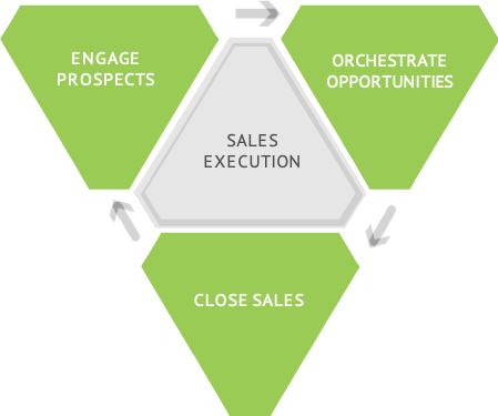 Sales_Execution