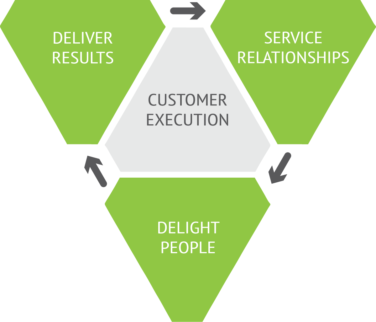 cust-exec