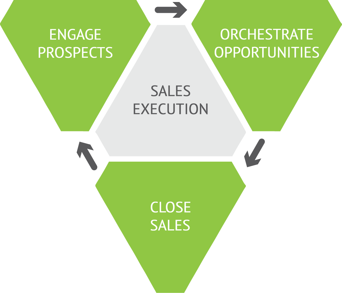 sales-exec